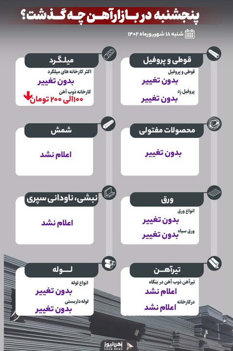 پنجشنبه در بازار آهن چه گذشت؟