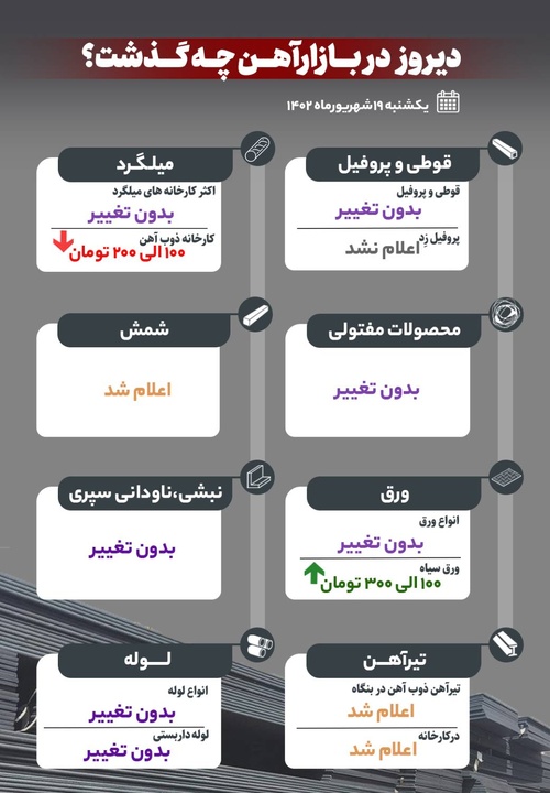 دیروز در بازار آهن چه گذشت؟