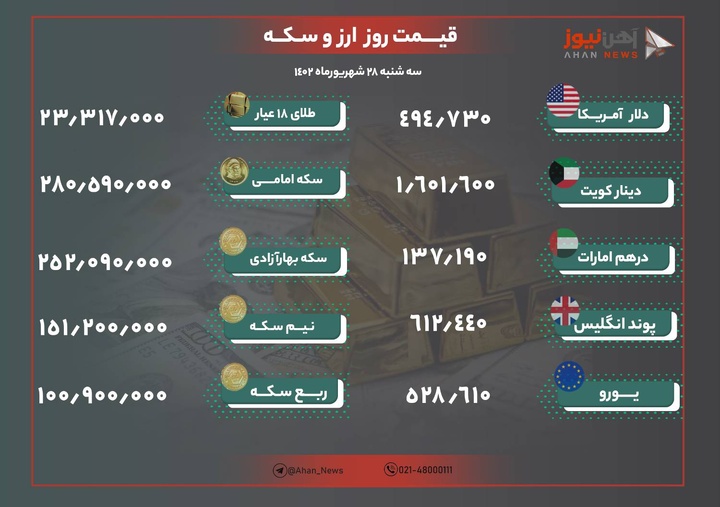 نرخ طلا و ارز امروز ۲۸ شهریور ۱۴۰۲
