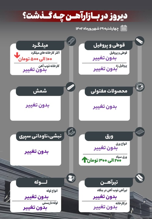 دیروز در بازار آهن چه گذشت؟