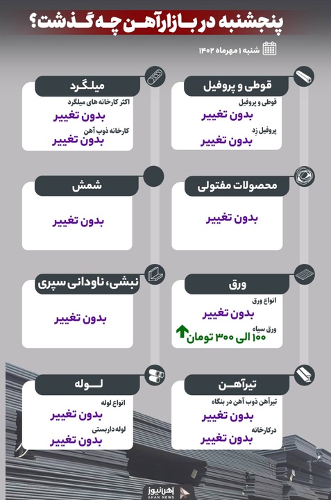 پنجشنبه در بازار آهن چه گذشت؟