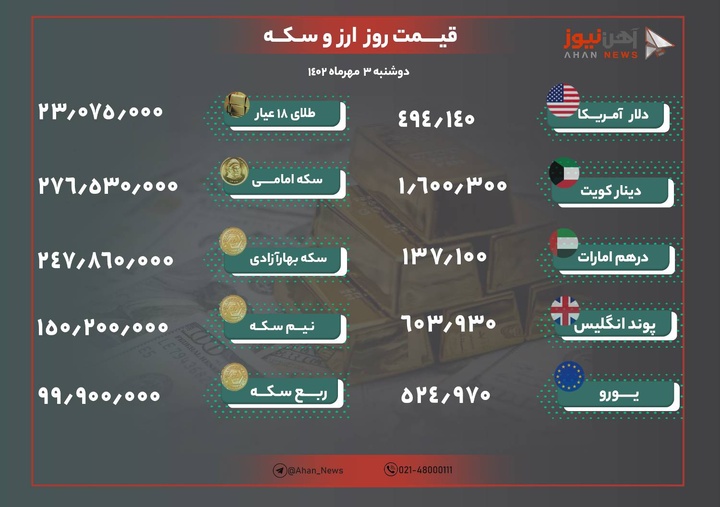 نرخ طلا و ارز امروز سوم مهر ۱۴۰۲