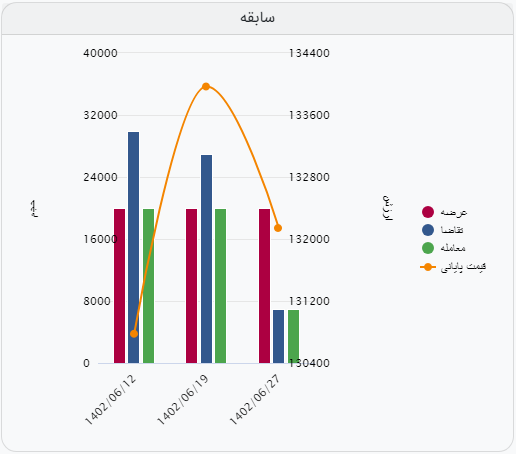 استقبال ضعیف از آهن اسفنجی بریکتِ صبا فولاد در تالار صنعتی