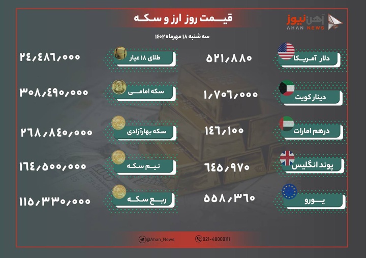 نرخ طلا و ارز امروز ۱۸ مهر ۱۴۰۲/ قیمت ها ثابت ماند