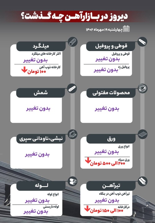 دیروز در بازار آهن چه گذشت؟