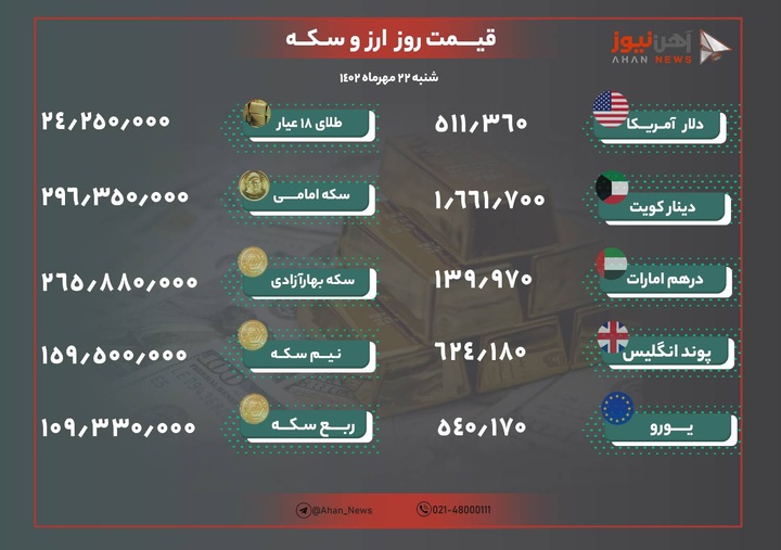نرخ طلا و ارز امروز ۲۲ مهر ۱۴۰۲