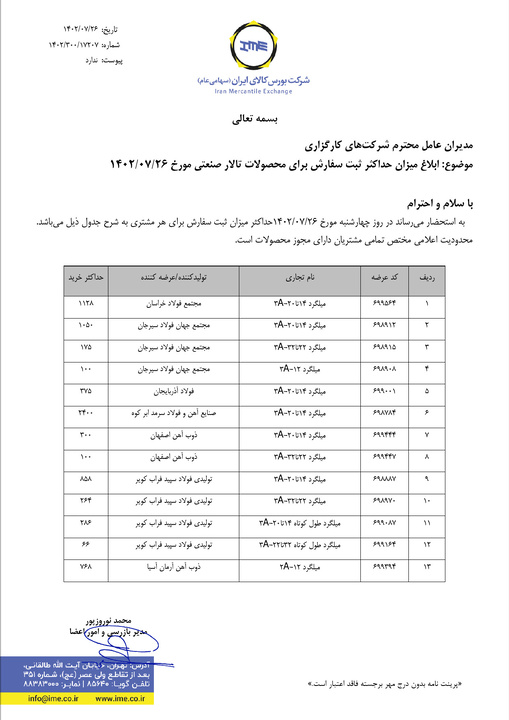 حداکثر میزان سفارش میلگرد در عرضههای امروز منتشر شد