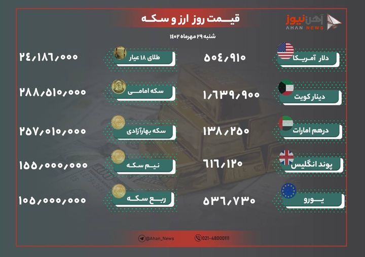 نرخ طلا و ارز امروز ۲۹ مهر ۱۴۰۲