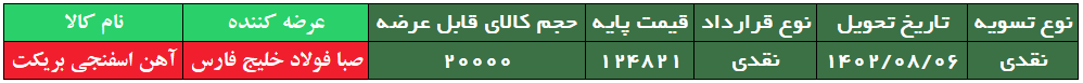 کاهش بیش از ۱۳۰۰ تومانی نرخ پایه آهن اسفنجی بریکت