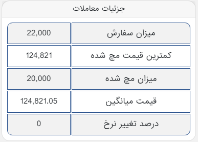 معامله ۱۰۰ درصدی آهن اسفنجی بریکت در تالار صنعتی