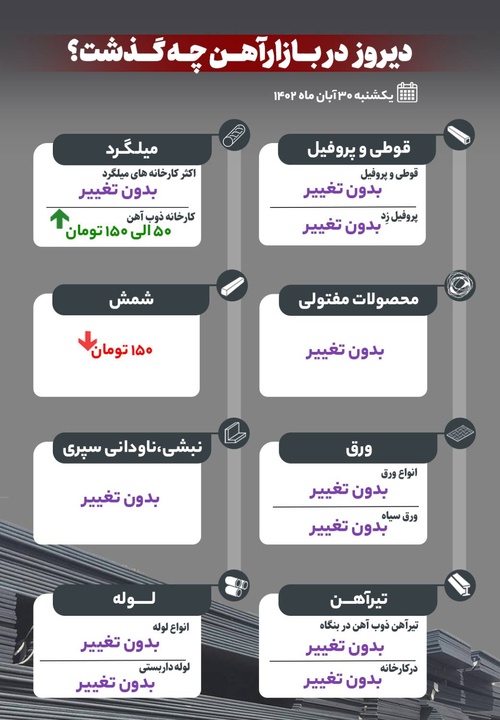 دیروز در بازار آهن چه گذشت؟