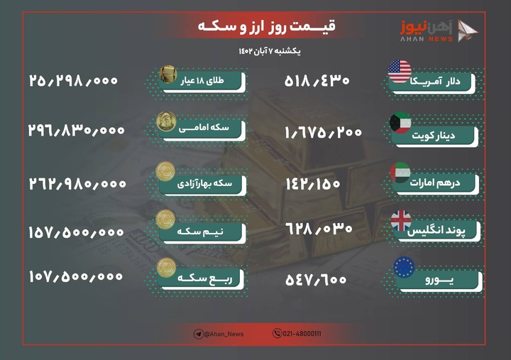 نرخ طلا و ارز امروز ۷ آبان ۱۴۰۲