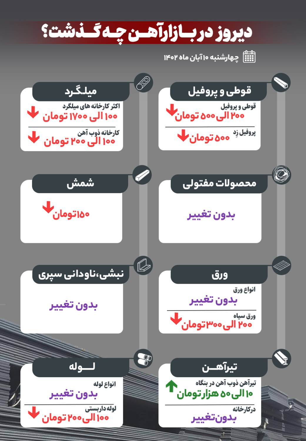دیروز در بازار آهن چه گذشت؟