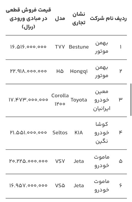 قیمت ۶ خودروی وارداتی اعلام شد