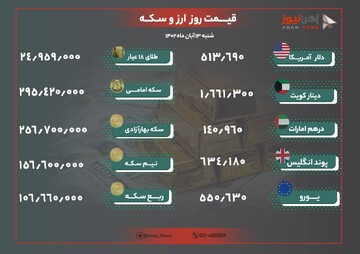 نرخ طلا و ارز امروز ۱۳ آبان ۱۴۰۲
