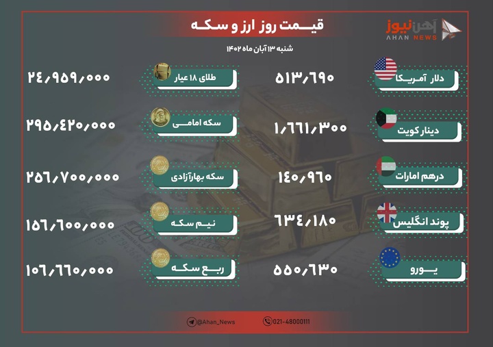 نرخ طلا و ارز امروز ۱۳ آبان ۱۴۰۲