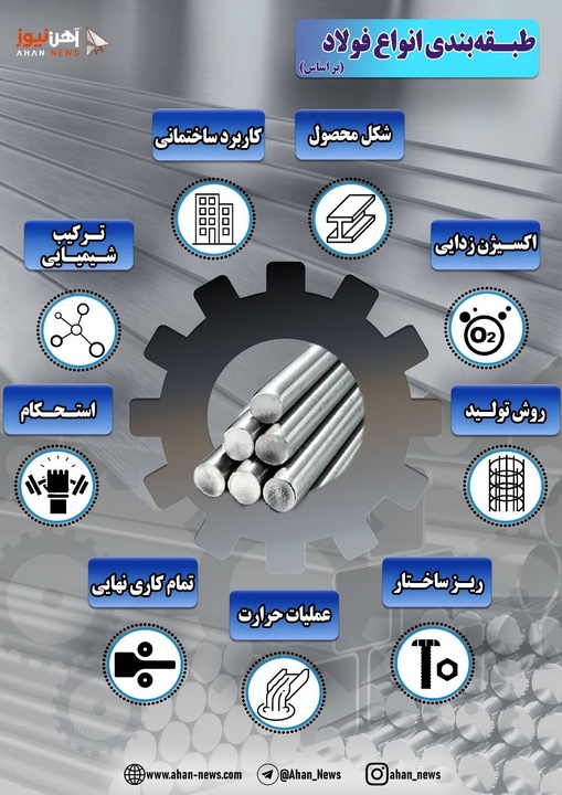 فولاد، فلز است یا آلیاژ؟
