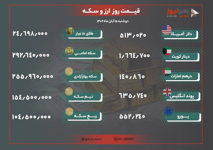 نرخ طلا و ارز امروز ۱۵ آبان ۱۴۰۲/ قیمت ثابت ماند