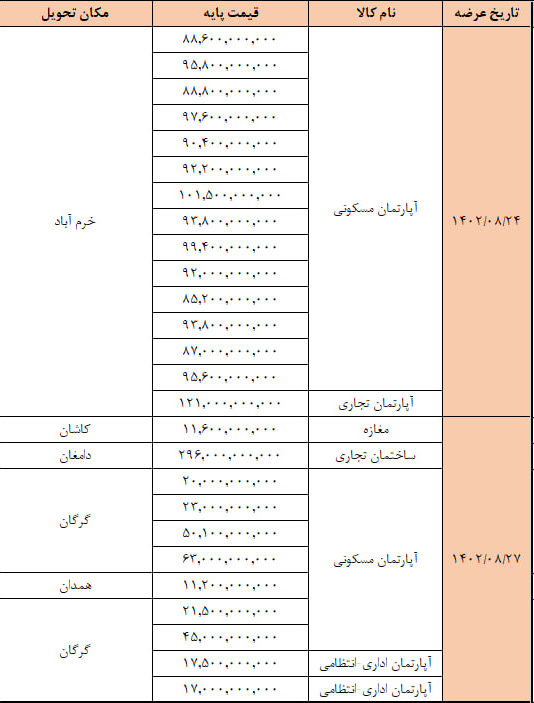 عرضه اولیه ۲۶ ملک در بورس در روزهای ۲۴ و ۲۷ آبان
