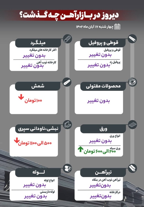 دیروز در بازار آهن چه گذشت؟