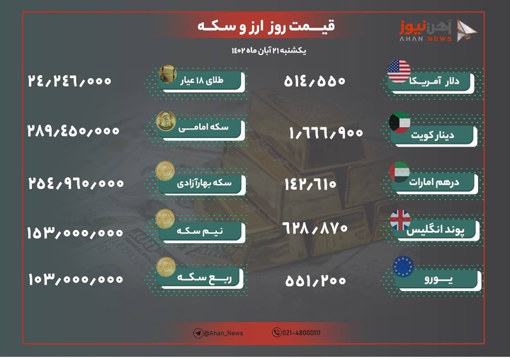 نرخ طلا و ارز امروز ۲۱ آبان ۱۴۰۲/ دلار گران و طلا ارزان شد