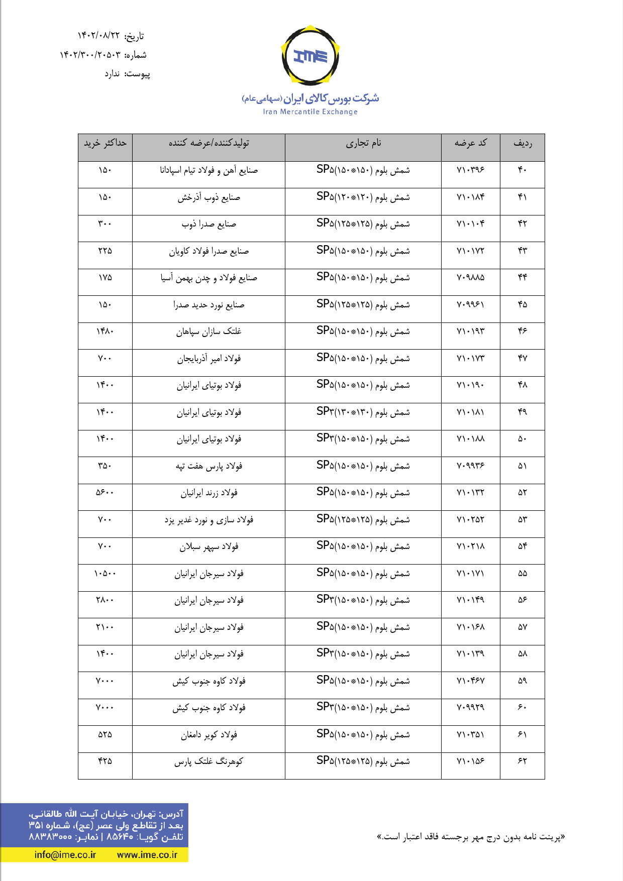 حداکثر ثبت سفارش برای محصولات فولادی منتشر شد