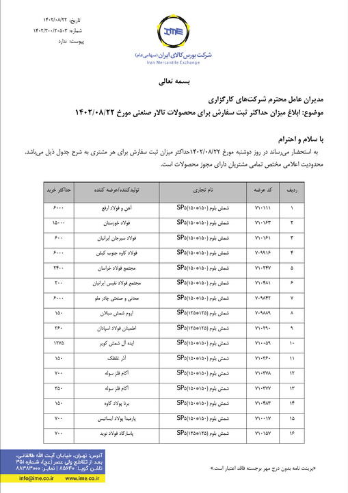 حداکثر ثبت سفارش برای محصولات فولادی منتشر شد