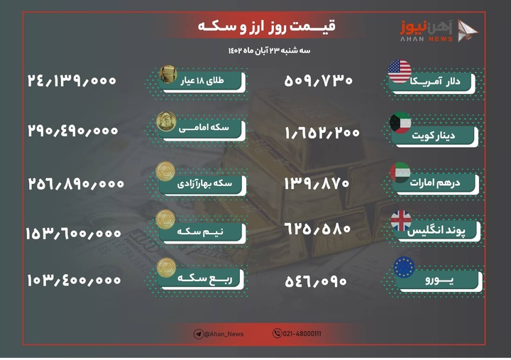 نرخ طلا و ارز امروز ۲۳ آبان ۱۴۰۲/ قیمت دلار نزولی شد