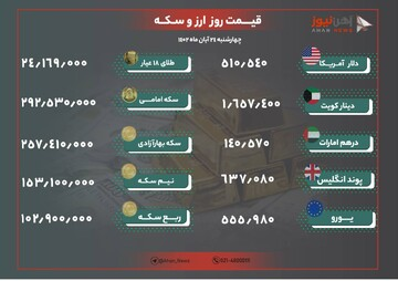 نرخ طلا و ارز امروز ۲۴ آبان ۱۴۰۲/ قیمت ها دوباره اوج گرفت