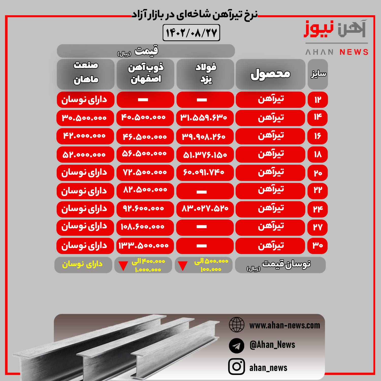 نرخ روز تیرآهن در بازار آزاد