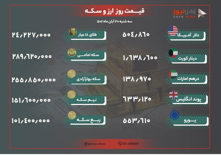 نرخ طلا و ارز امروز ۳۰ آبان ۱۴۰۲
