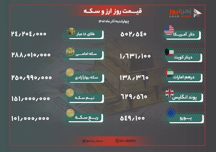 نرخ طلا و ارز امروز اول آذر ۱۴۰۲