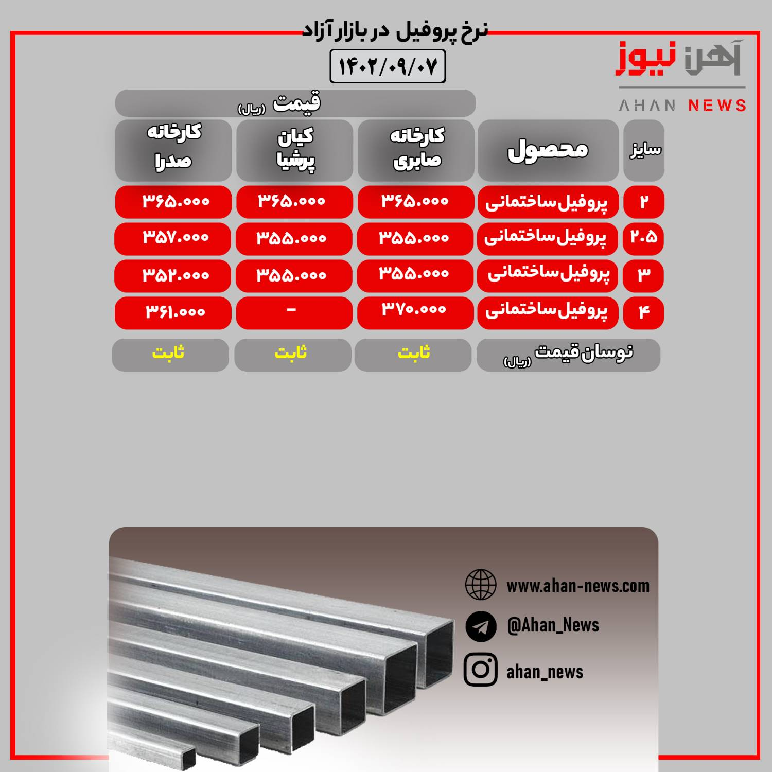 نرخ روز پروفیل ساختمانی در بازار آزاد