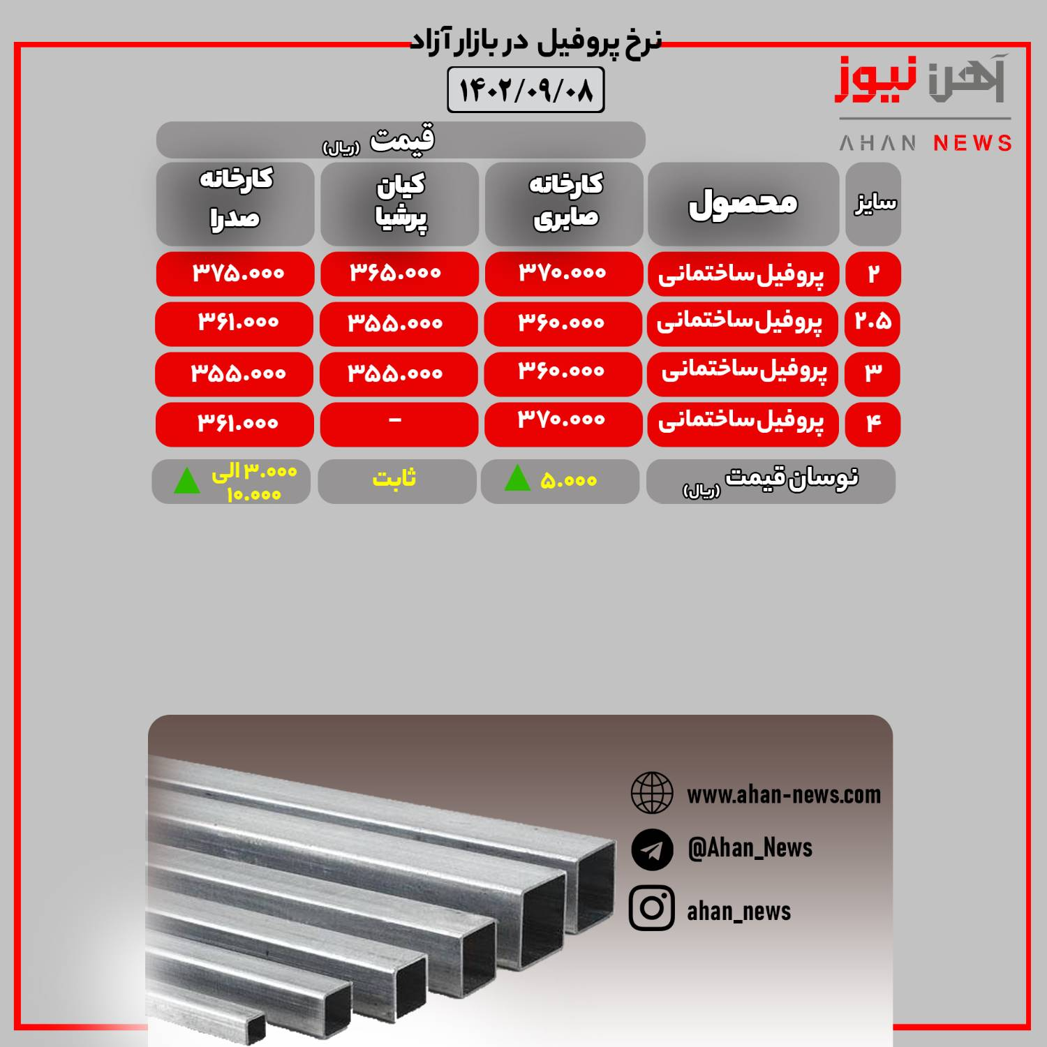 نرخ روز پروفیل ساختمانی در بازار آزاد