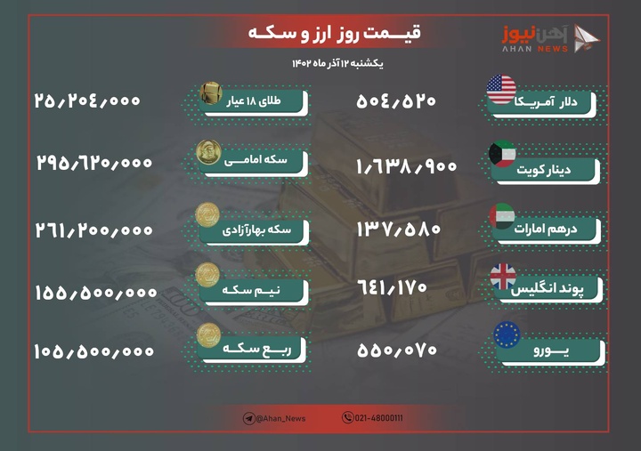 نرخ طلا و ارز امروز ۱۲ آذر ۱۴۰۲/ دلار گران شد