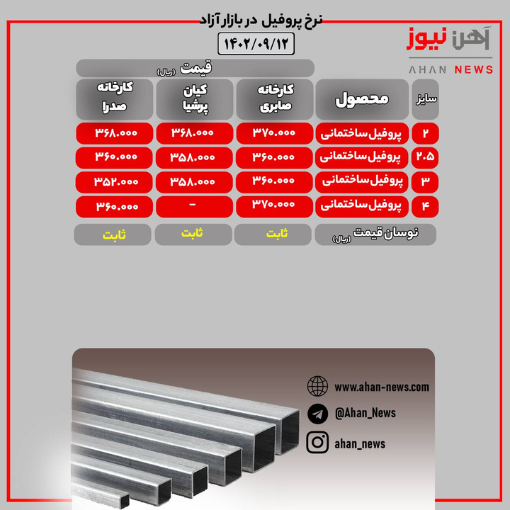 نرخ روز پروفیل در بازار آزاد