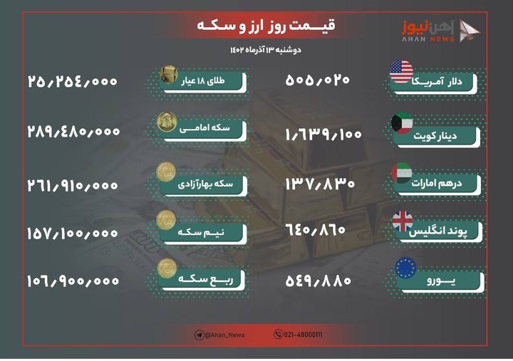 نرخ طلا و ارز امروز ۱۳ آذر ۱۴۰۲/ دلار همچنان در مسیر صعود