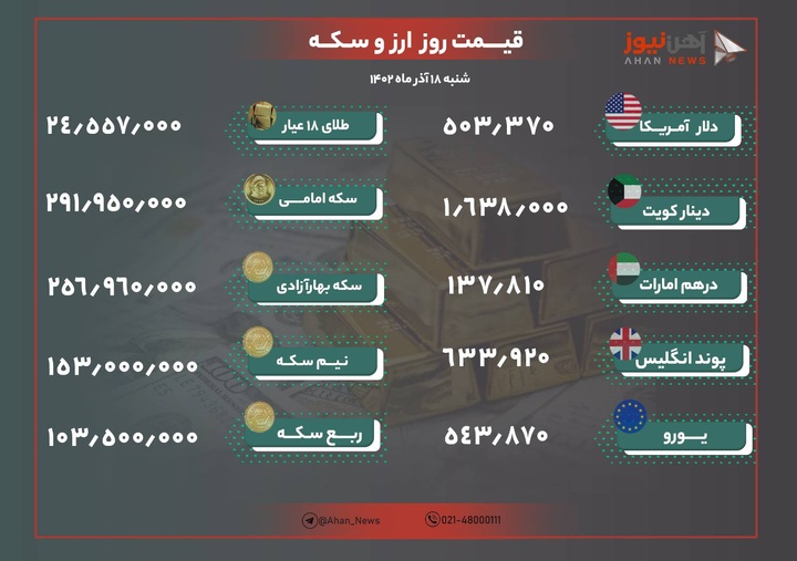 نرخ طلا و ارز امروز ۱۸ آذر ۱۴۰۲