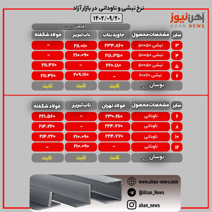 قیمت نبشی و ناودانی در بازار آزاد/ دوشنبه ۲۰ آذرماه ۱۴۰۲