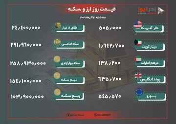 نرخ طلا و دلار امروز ۲۱ آذر ۱۴۰۲