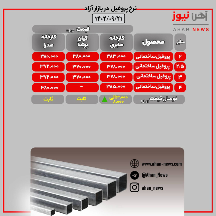 قیمت پروفیل ساختمانی در بازار آزاد/ سهشنبه ۲۱ آذر ۱۴۰۲
