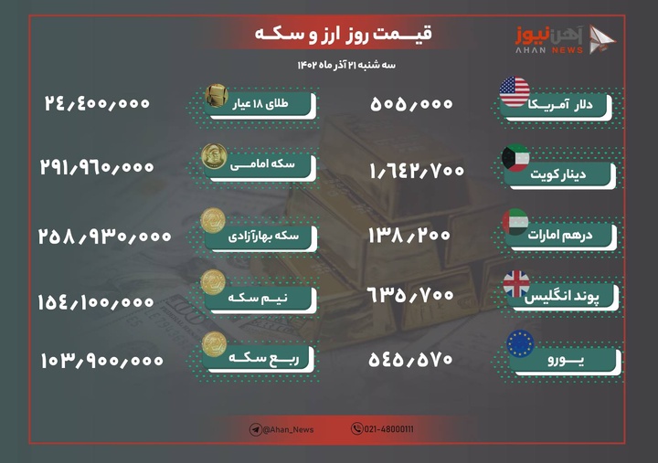نرخ طلا و دلار امروز ۲۱ آذر ۱۴۰۲