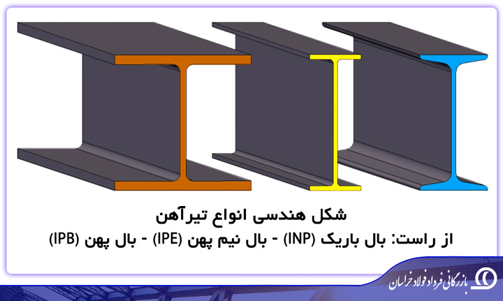 بررسی ۸ تفاوت اصلی تیرآهن