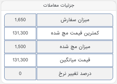 معامله اولین عرضه آهن اسفنجی بریکتِ فولاد شادگان در تالار صنعتی
