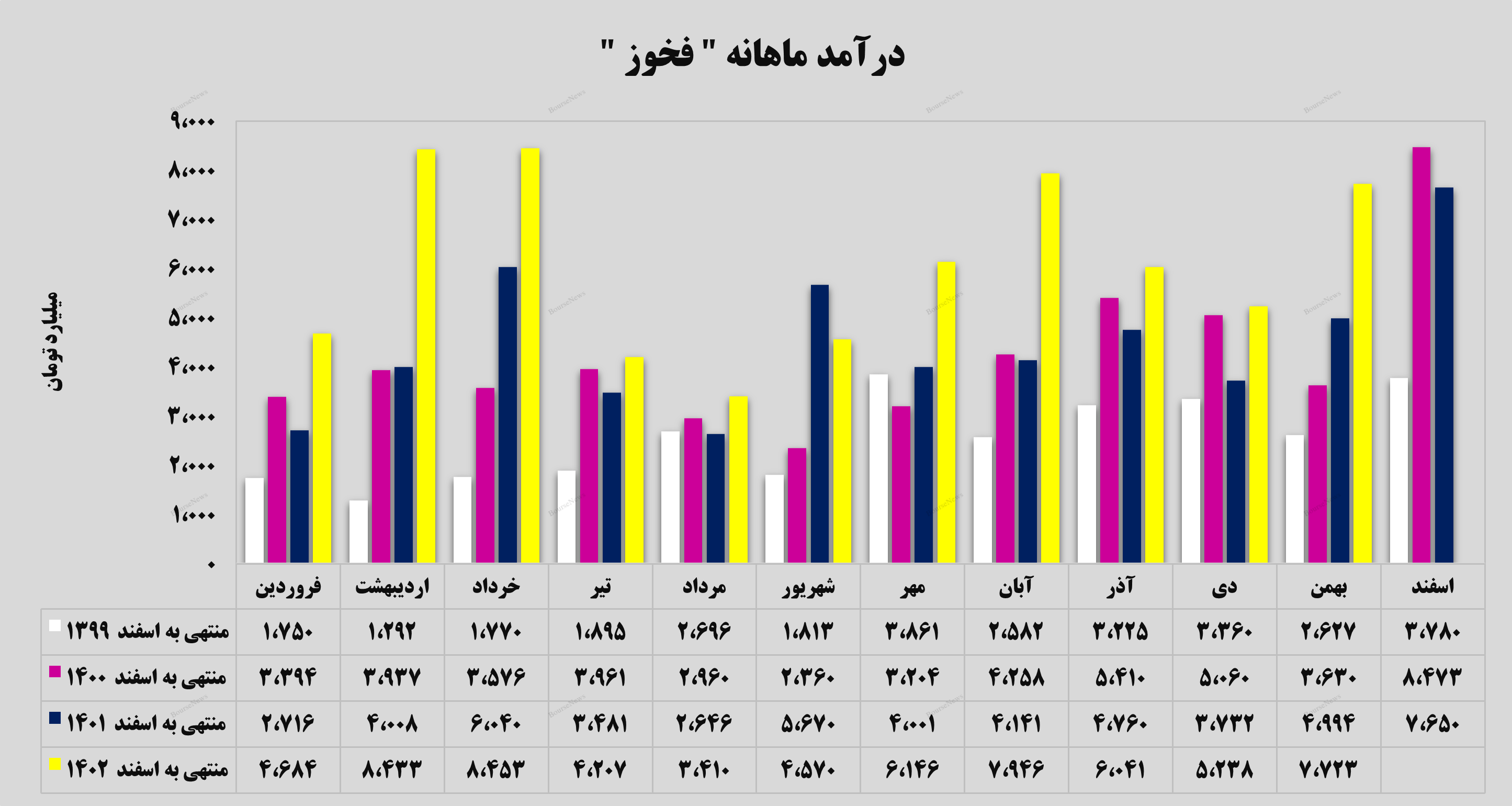 «فخوز»؛ چرا باید این سهام را بخریم؟