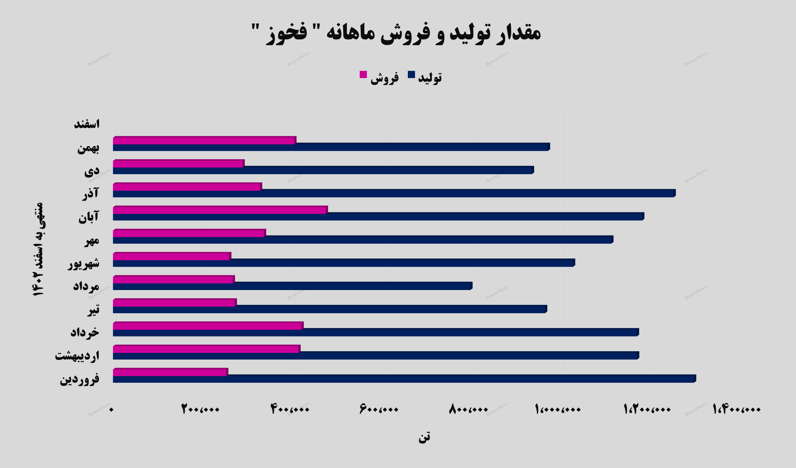 «فخوز»؛ چرا باید این سهام را بخریم؟