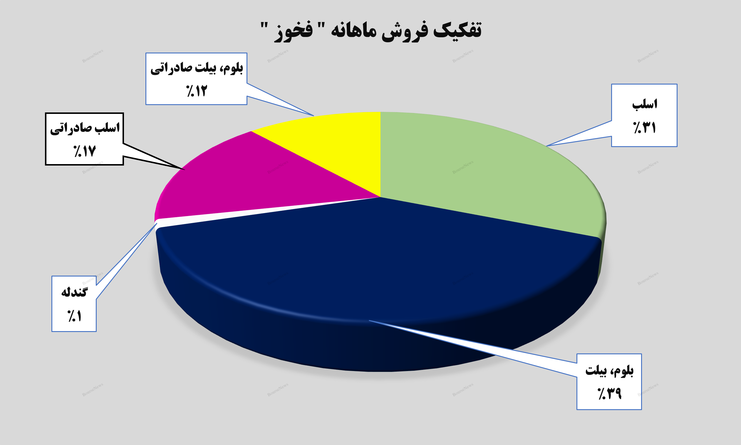 «فخوز»؛ چرا باید این سهام را بخریم؟