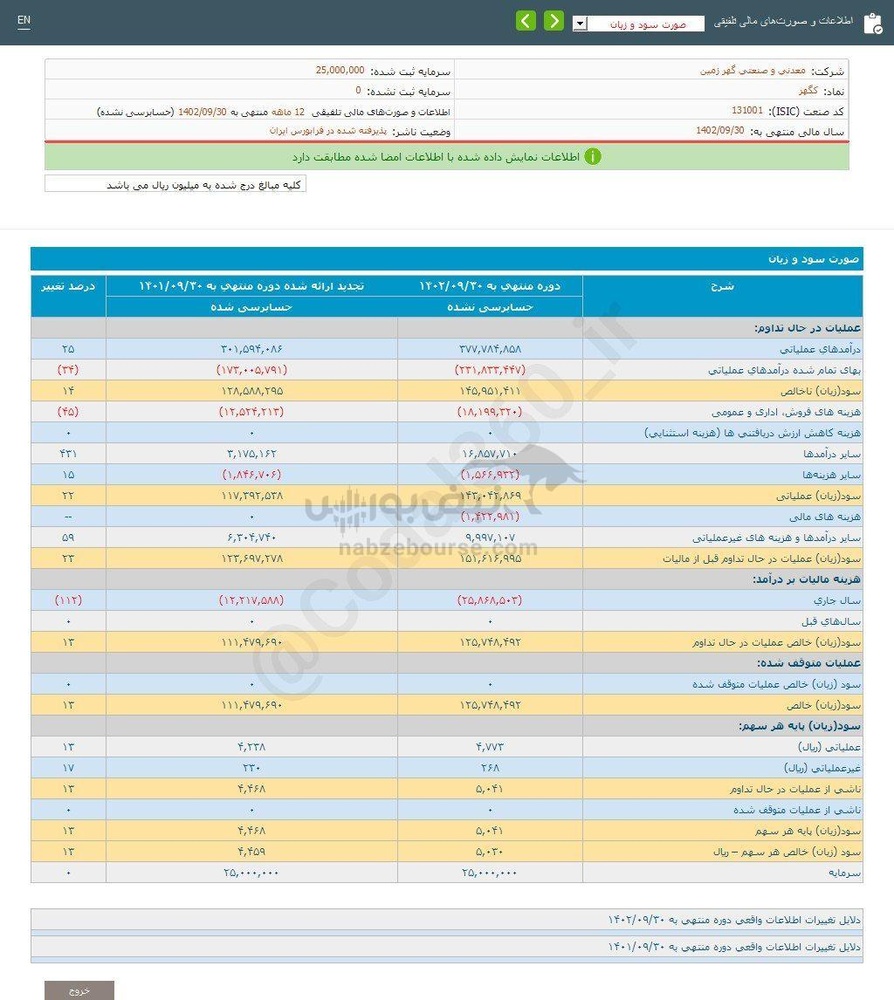 کگهر برای سرمایه گذاری مناسب است؟