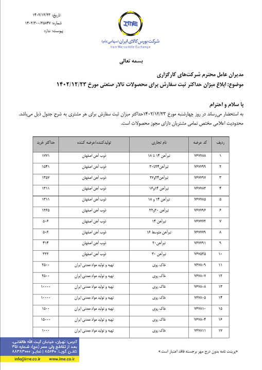 حداکثر خرید تیرآهن و میلگرد در معاملات ۲۳ اسفند ۱۴۰۲ اعلام شد