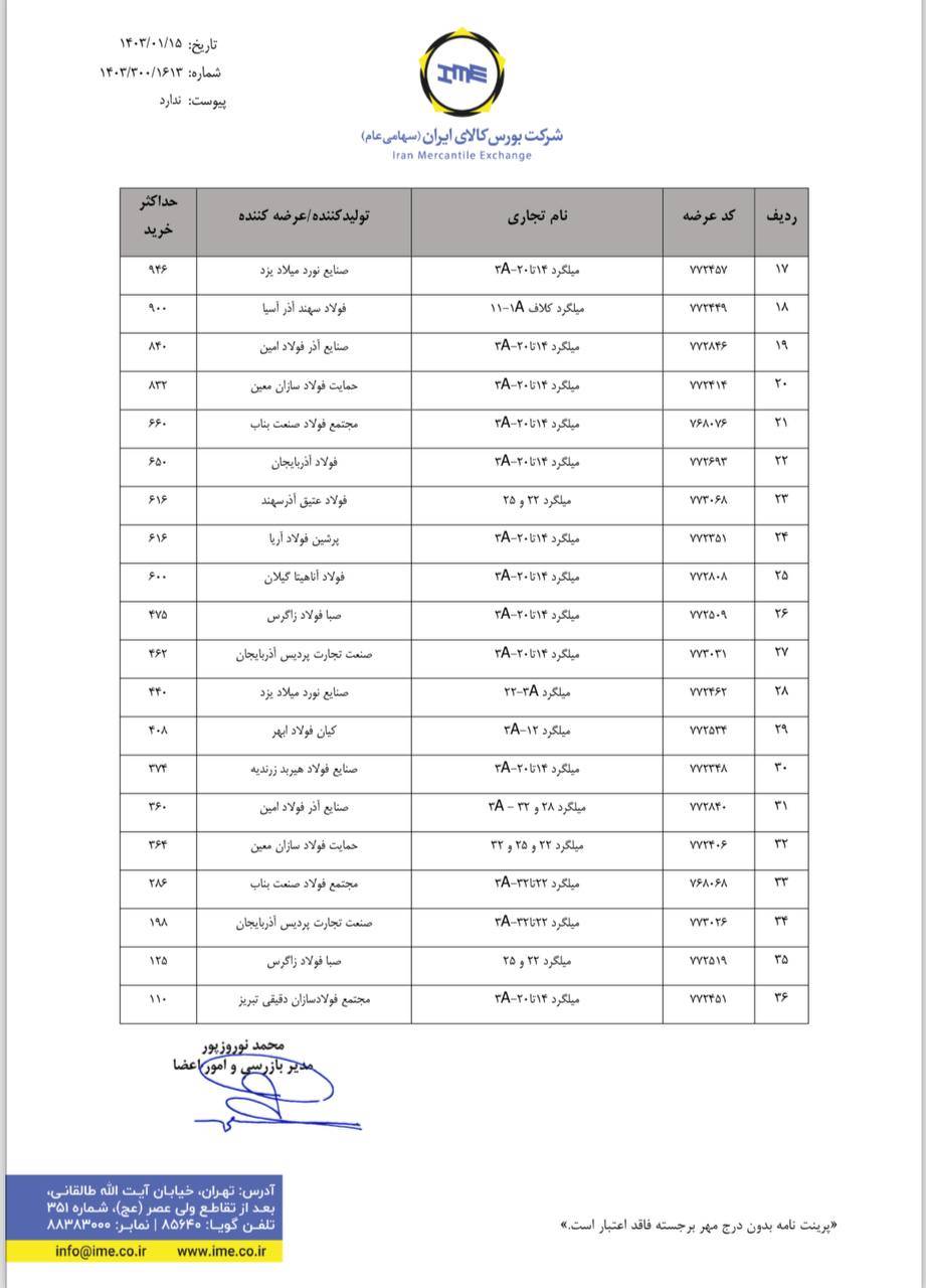 ابلاغیه بورس کالا| سقف خرید میلگرد در معاملات ۱۵ فروردین ۱۴۰۳